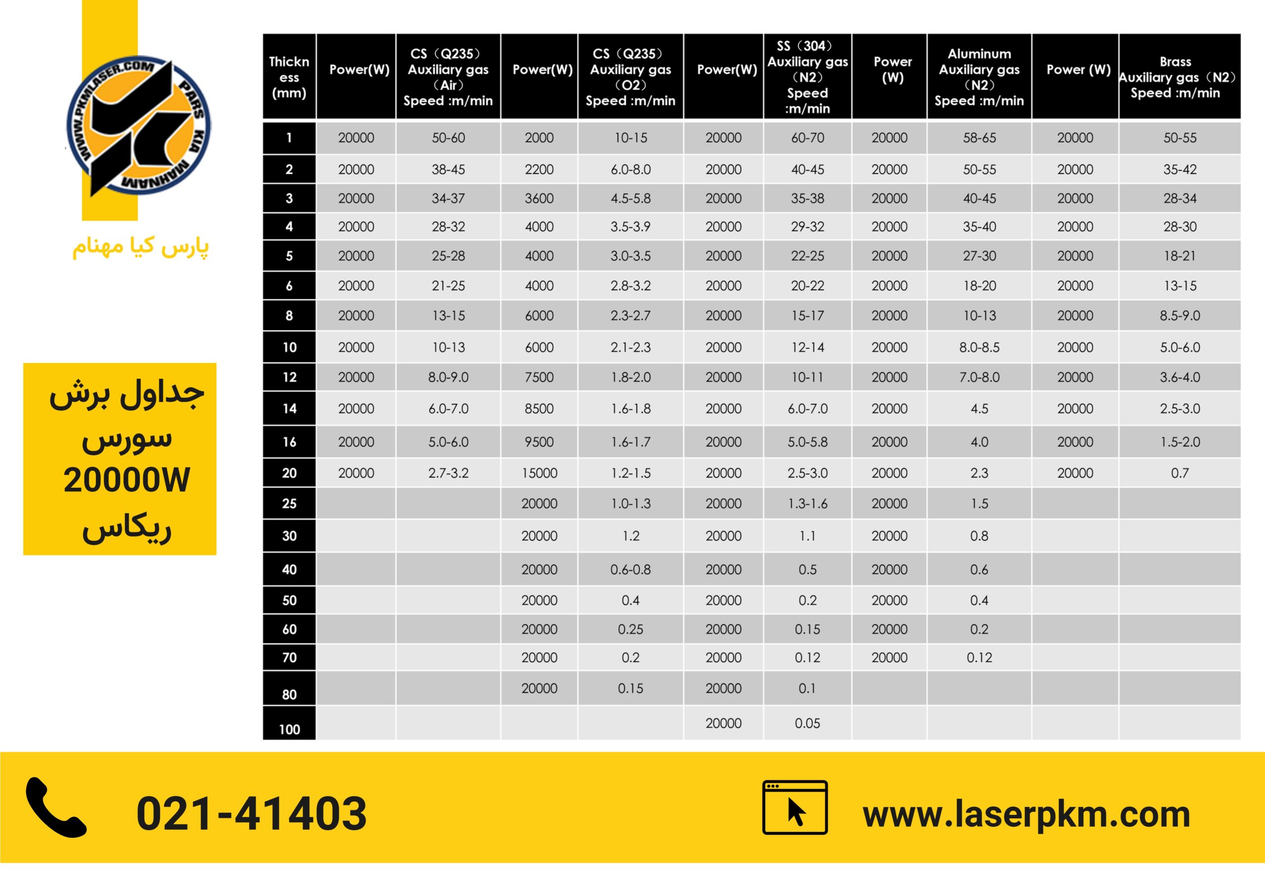 جداول برش سورس 20000ٌW ریکاس